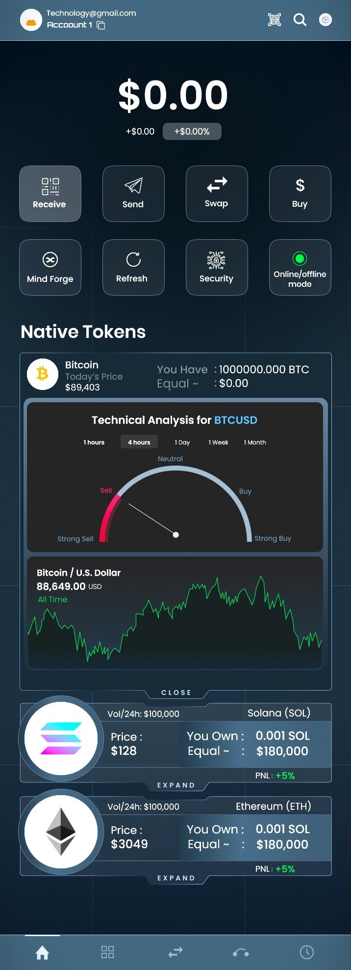 MindGTC gallery image