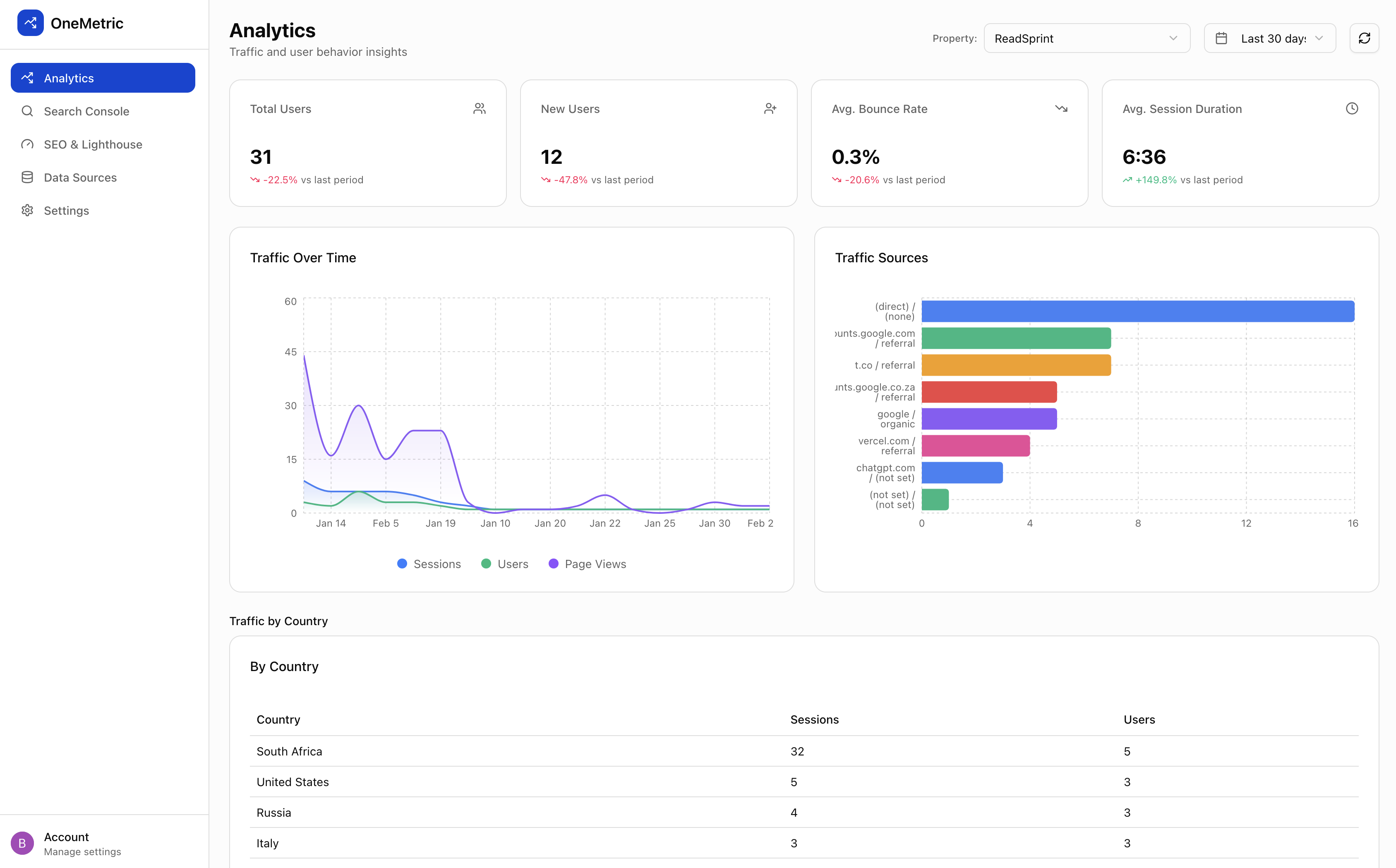 OneMetric gallery image