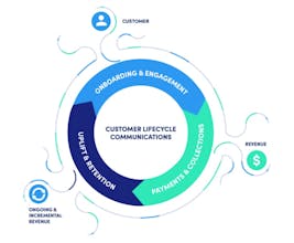 Upwire gallery image