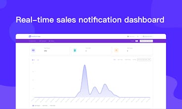 Popups Social Proof by RestSend gallery image