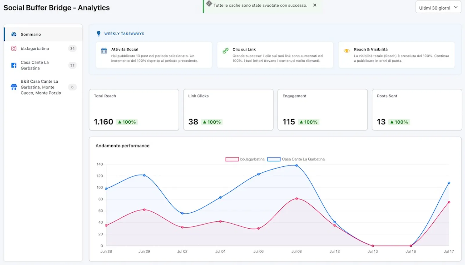 Social Publisher Bridge 2 Buffer screenshot 5