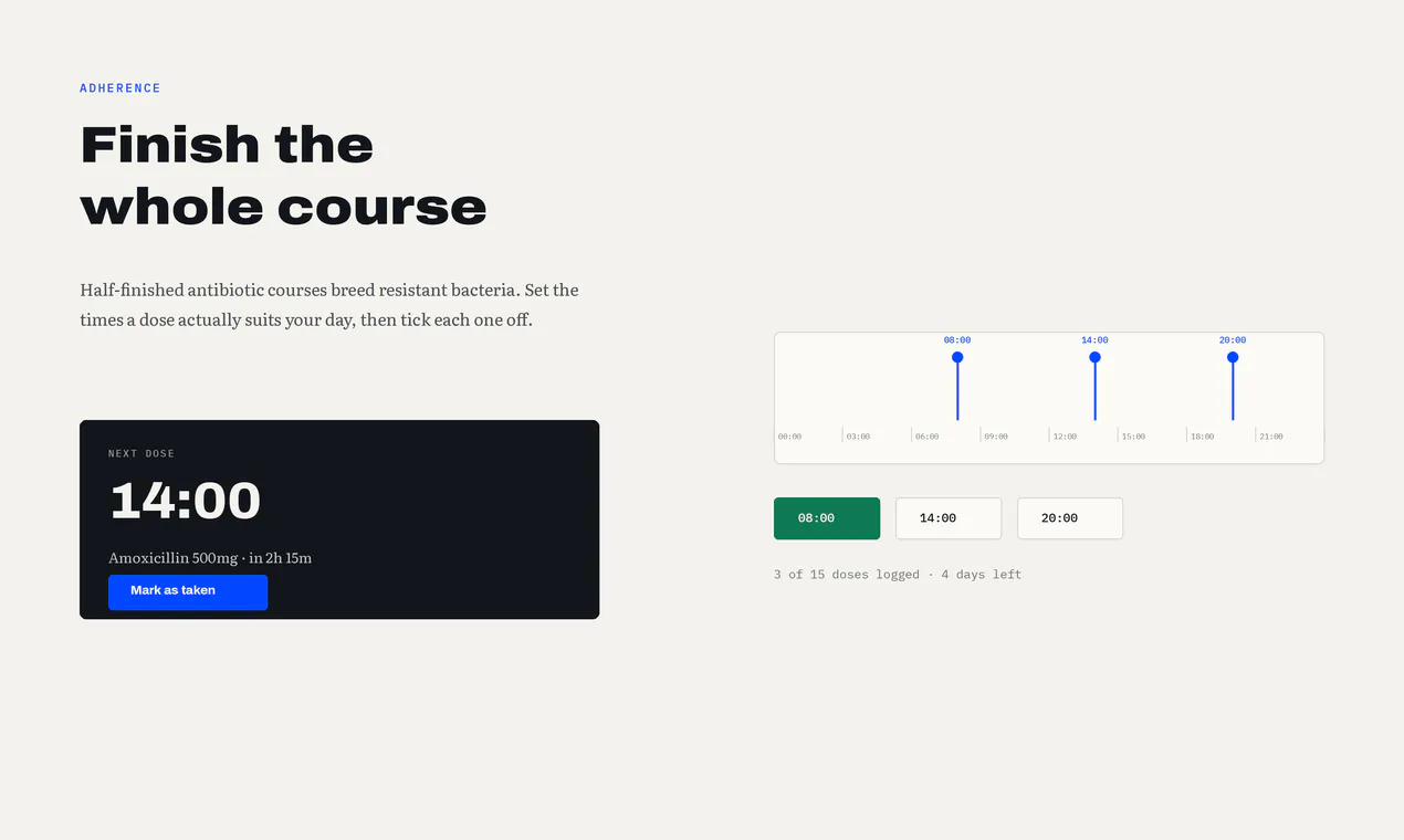 RxLoop.  gallery image