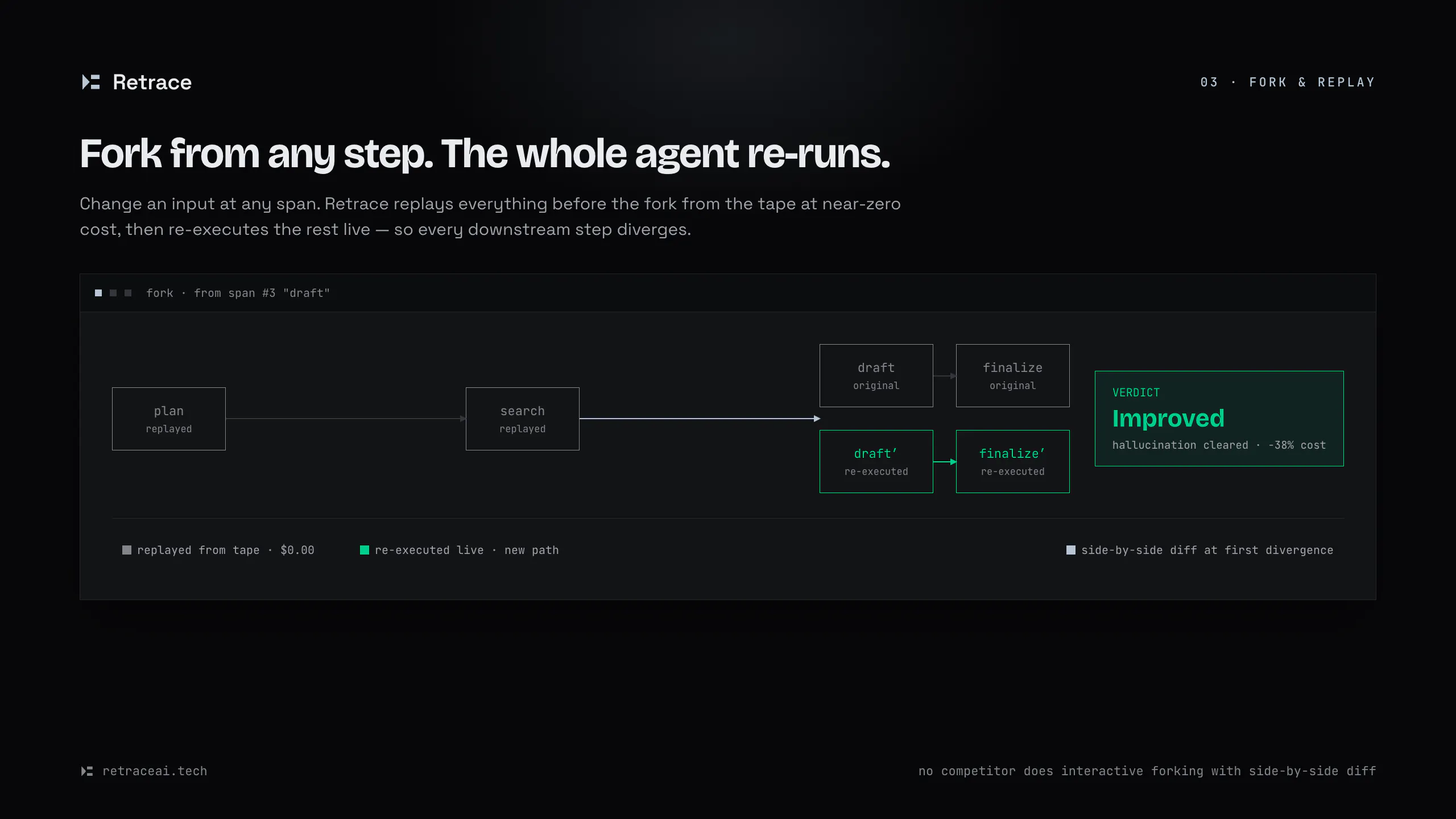 Retrace gallery image