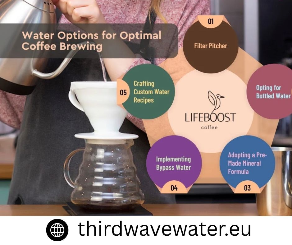Water and Coffee Tas... logo