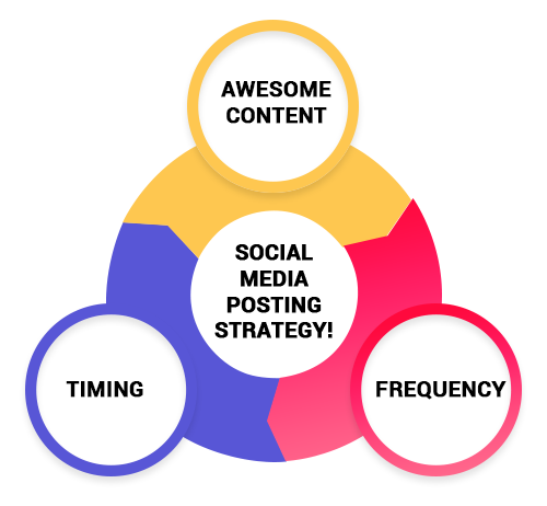 SMM Services Companies