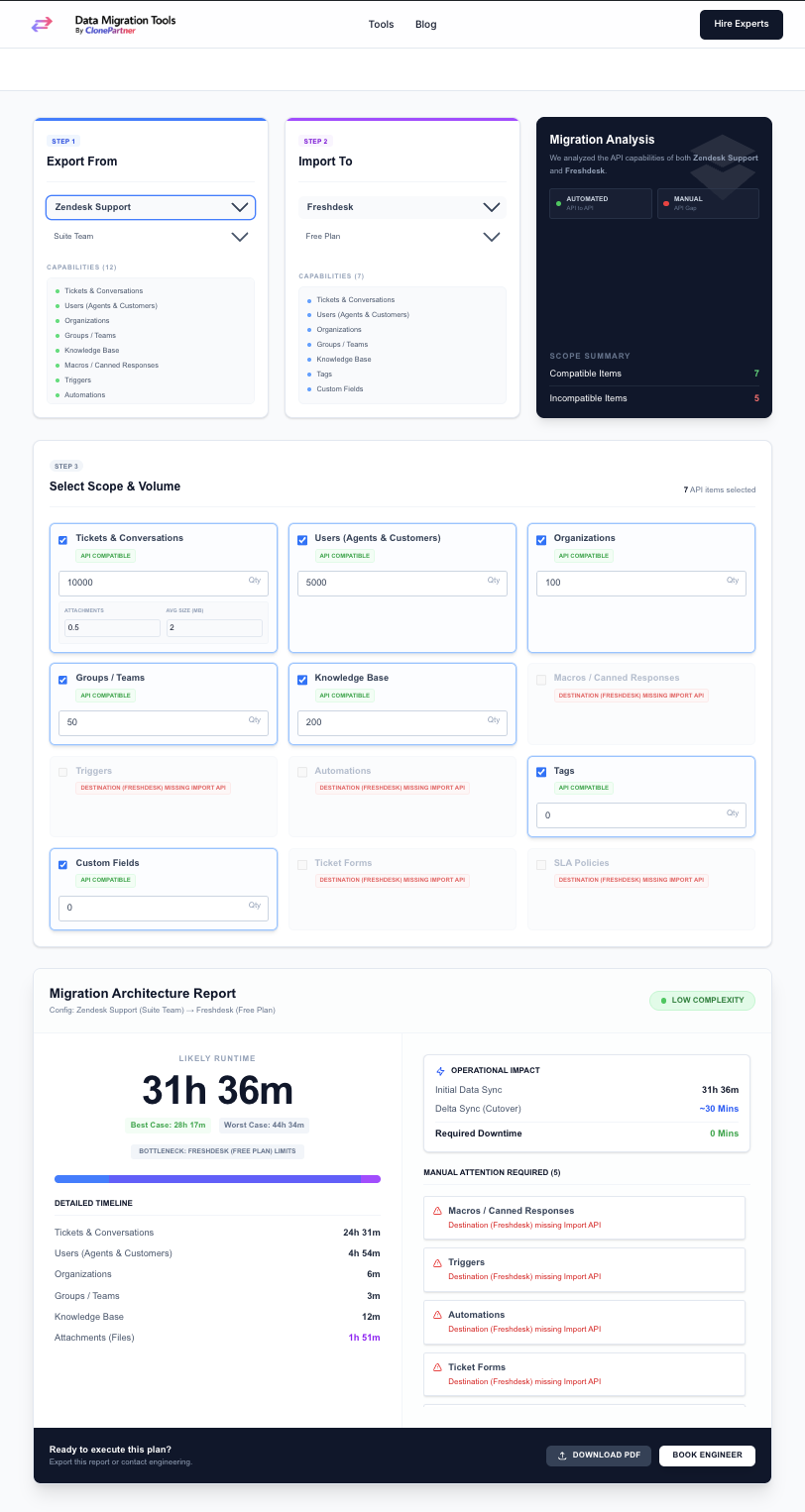 Data Migration Tools gallery image