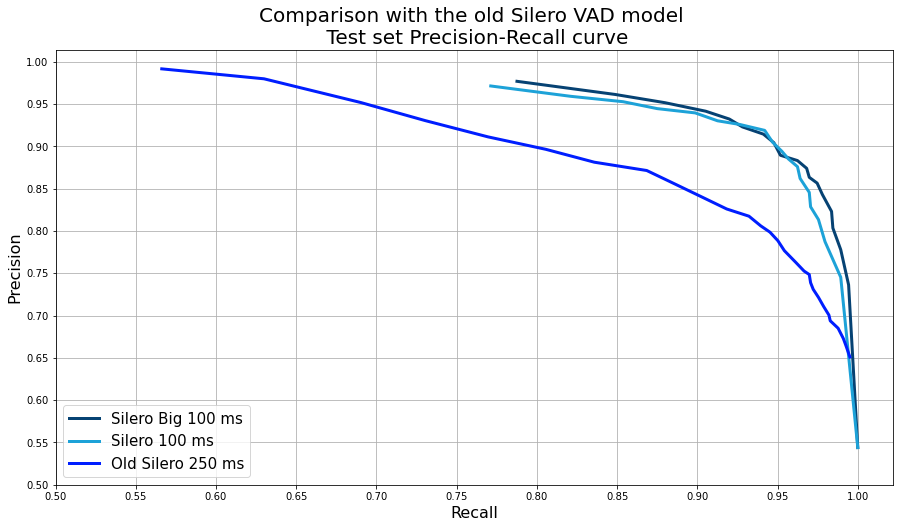 Silero VAD gallery image