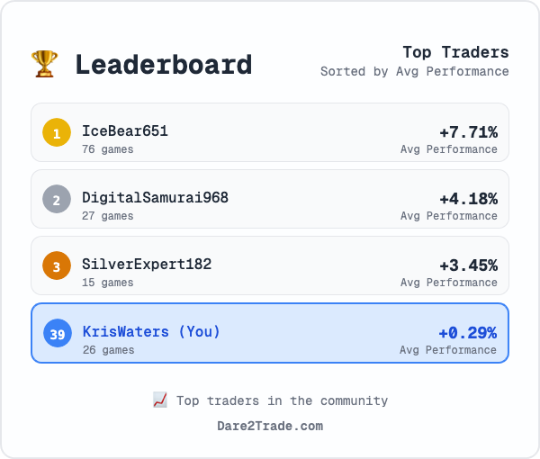 Dare2Trade - Game di simulazione del trading media 4