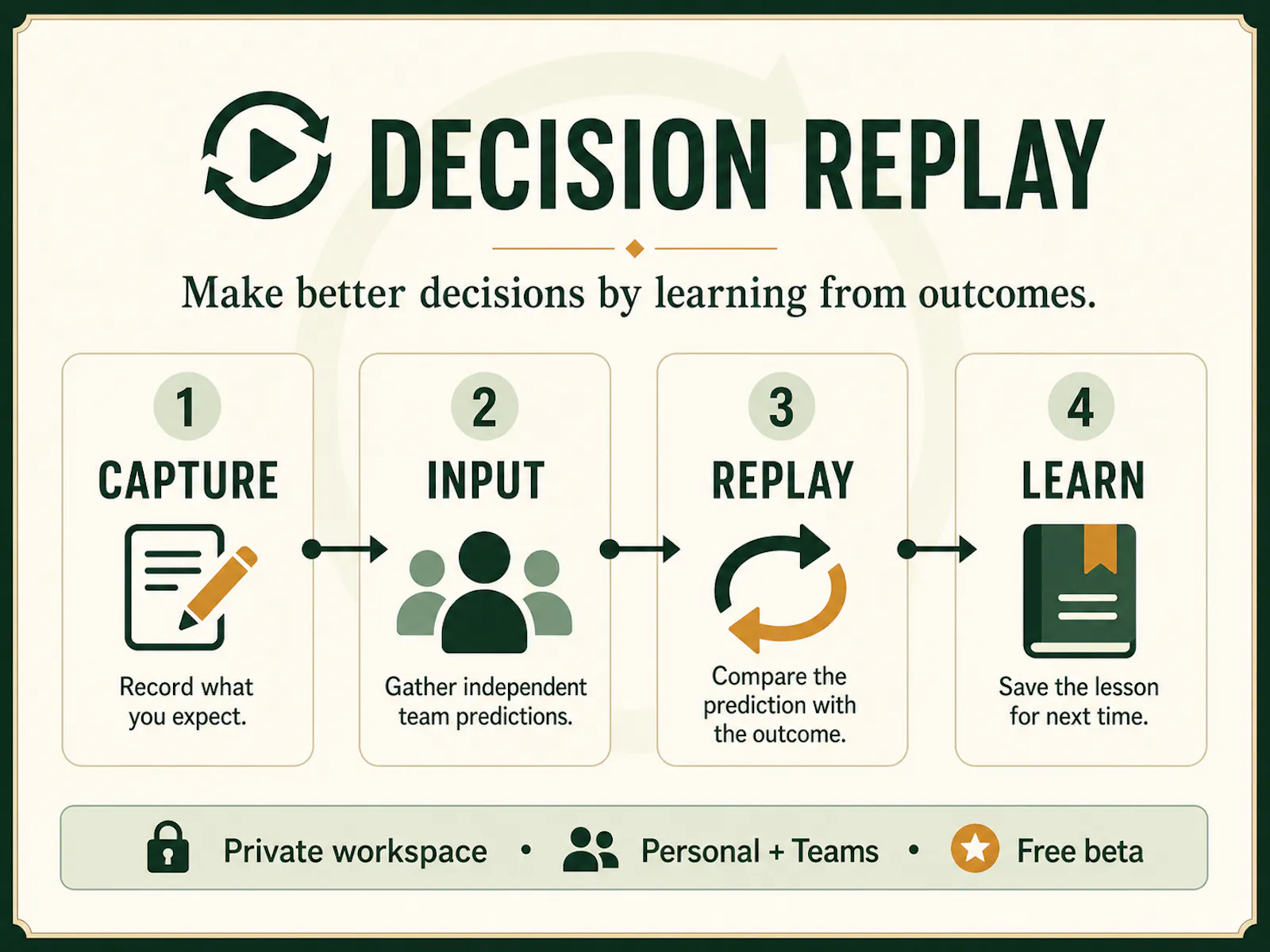 Decision Replay  screenshot 1