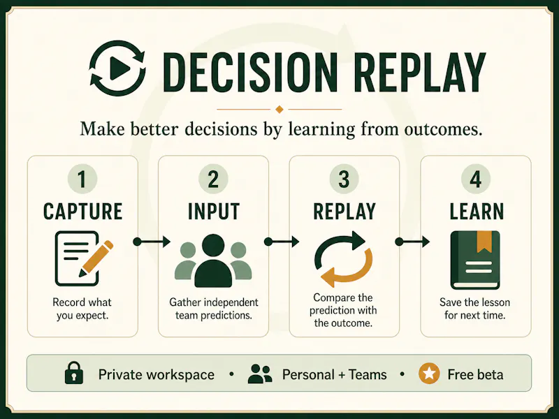 Decision Replay  screenshot 1