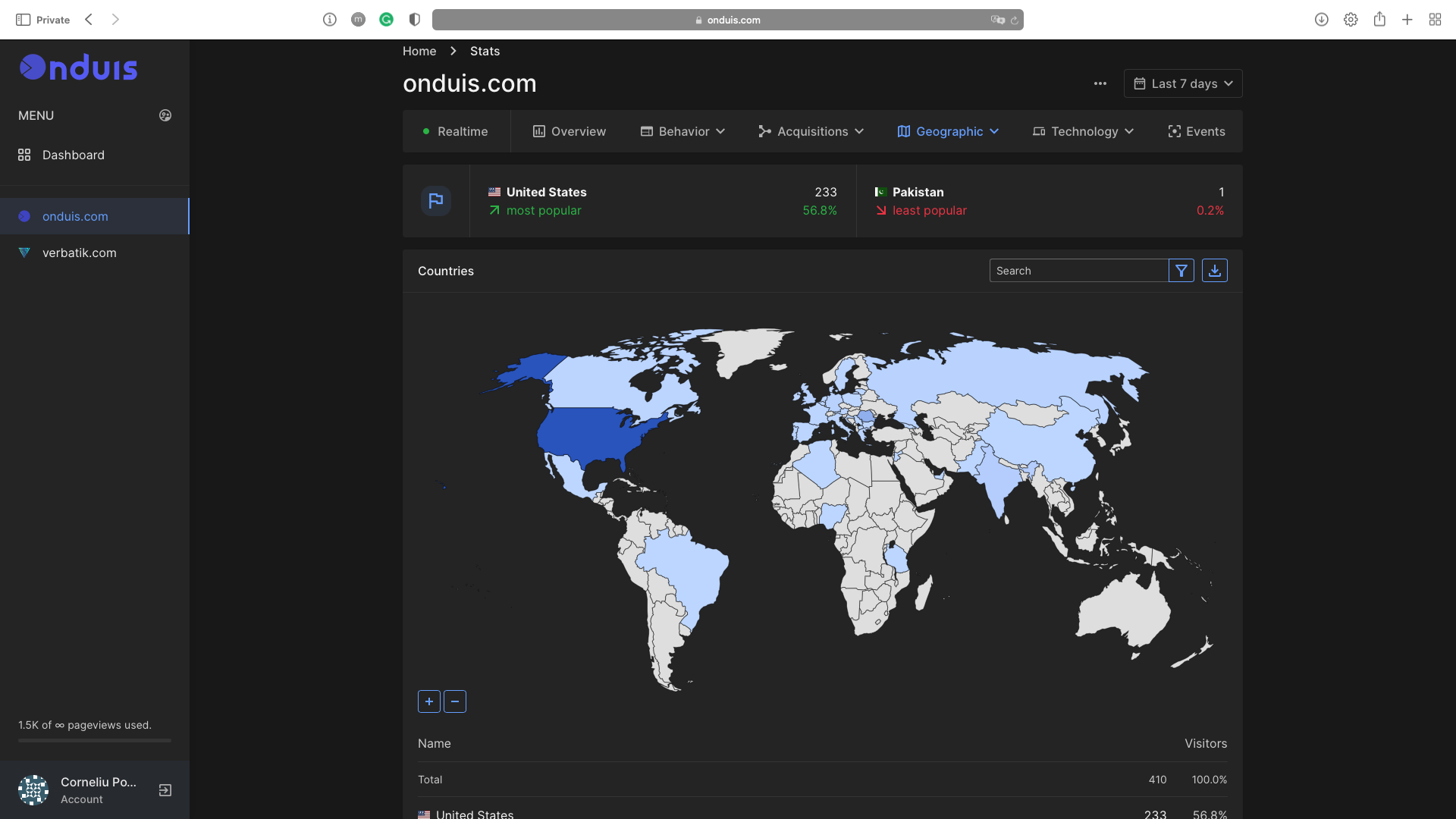 Onduis Analytics media 8