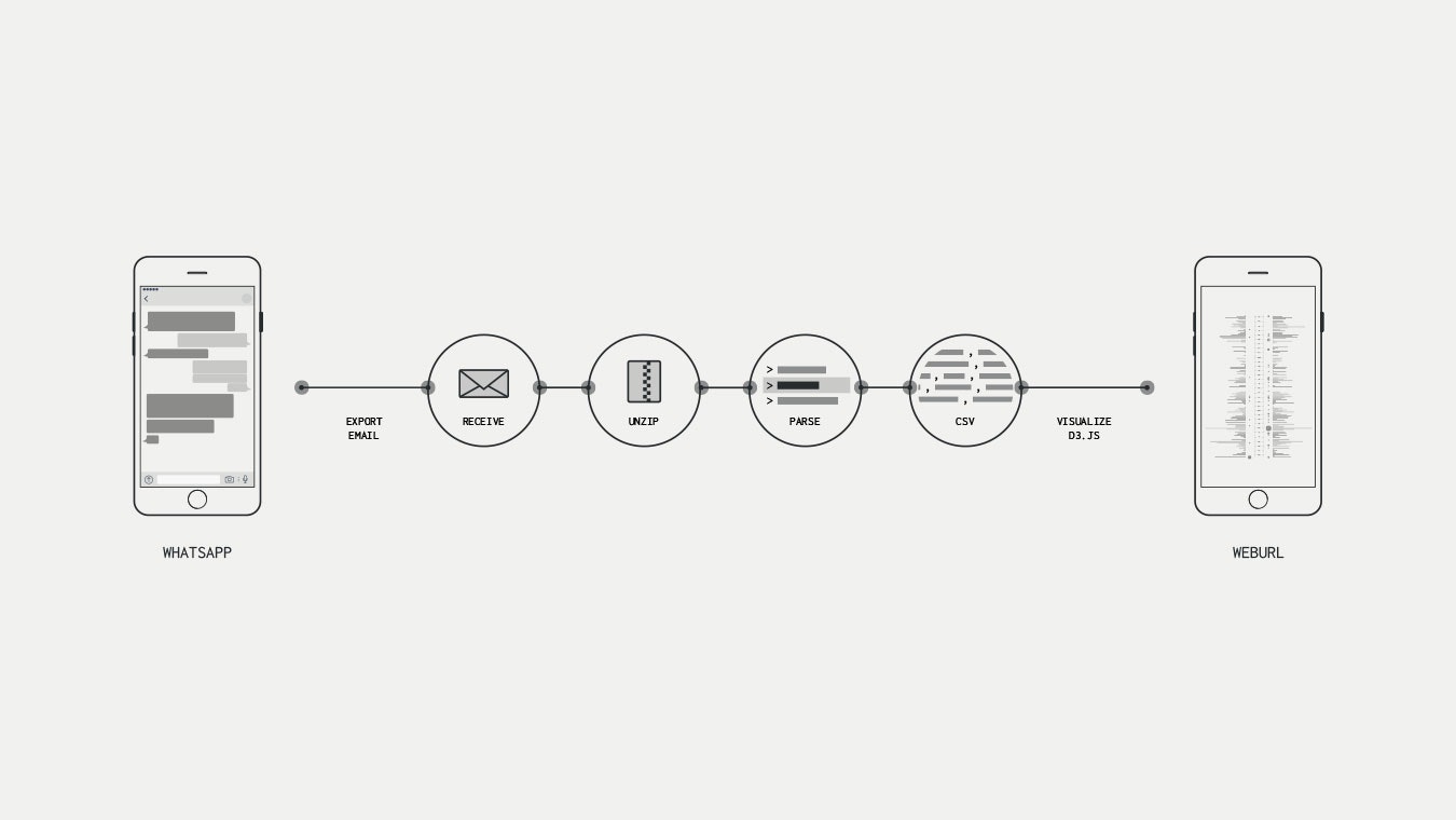 Chatvisualizer for WhatsApp gallery image
