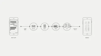 Chatvisualizer for WhatsApp gallery image