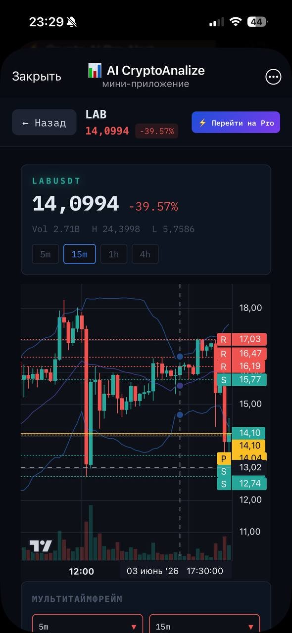 Crypto AI Dashboard