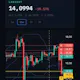 Crypto AI Dashboard