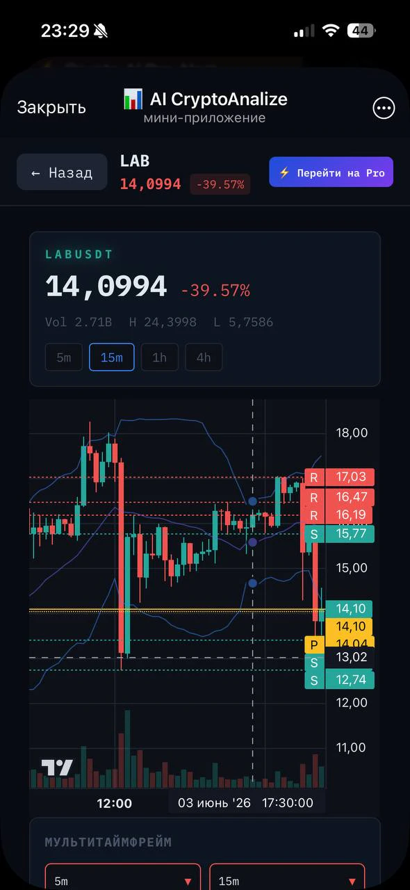 Crypto AI Dashboard logo