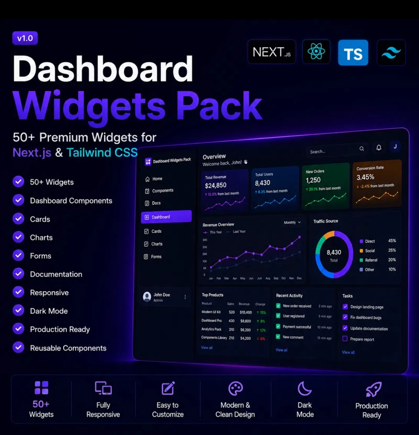Dashboard Widgets Pack screenshot 1
