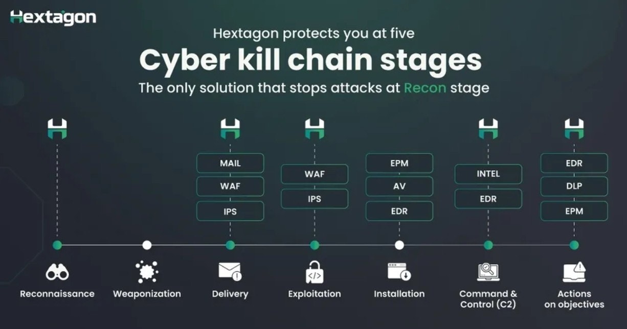 HEXTAGON gallery image