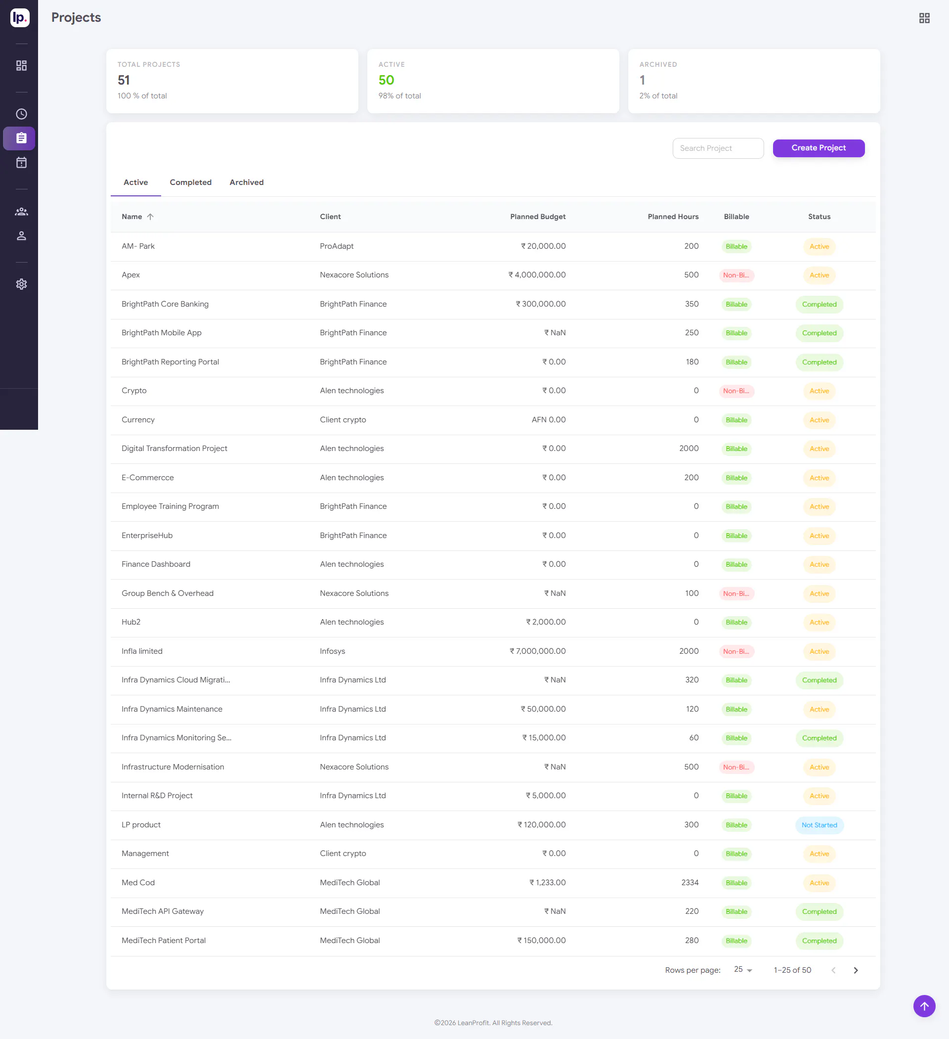 LeanProfit AI gallery image