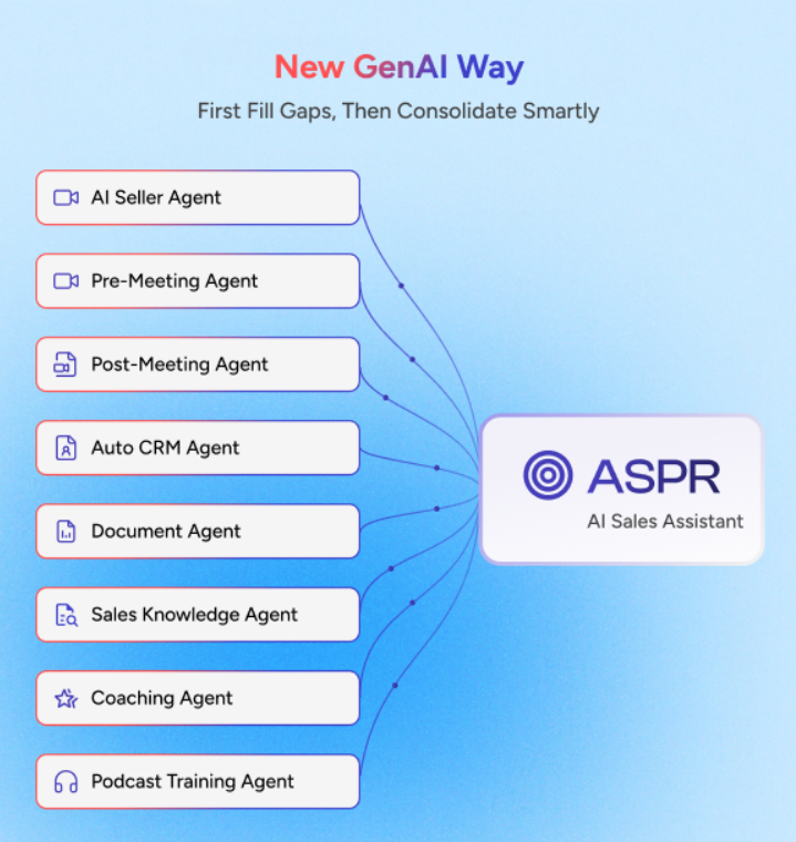 ASPR AI gallery image