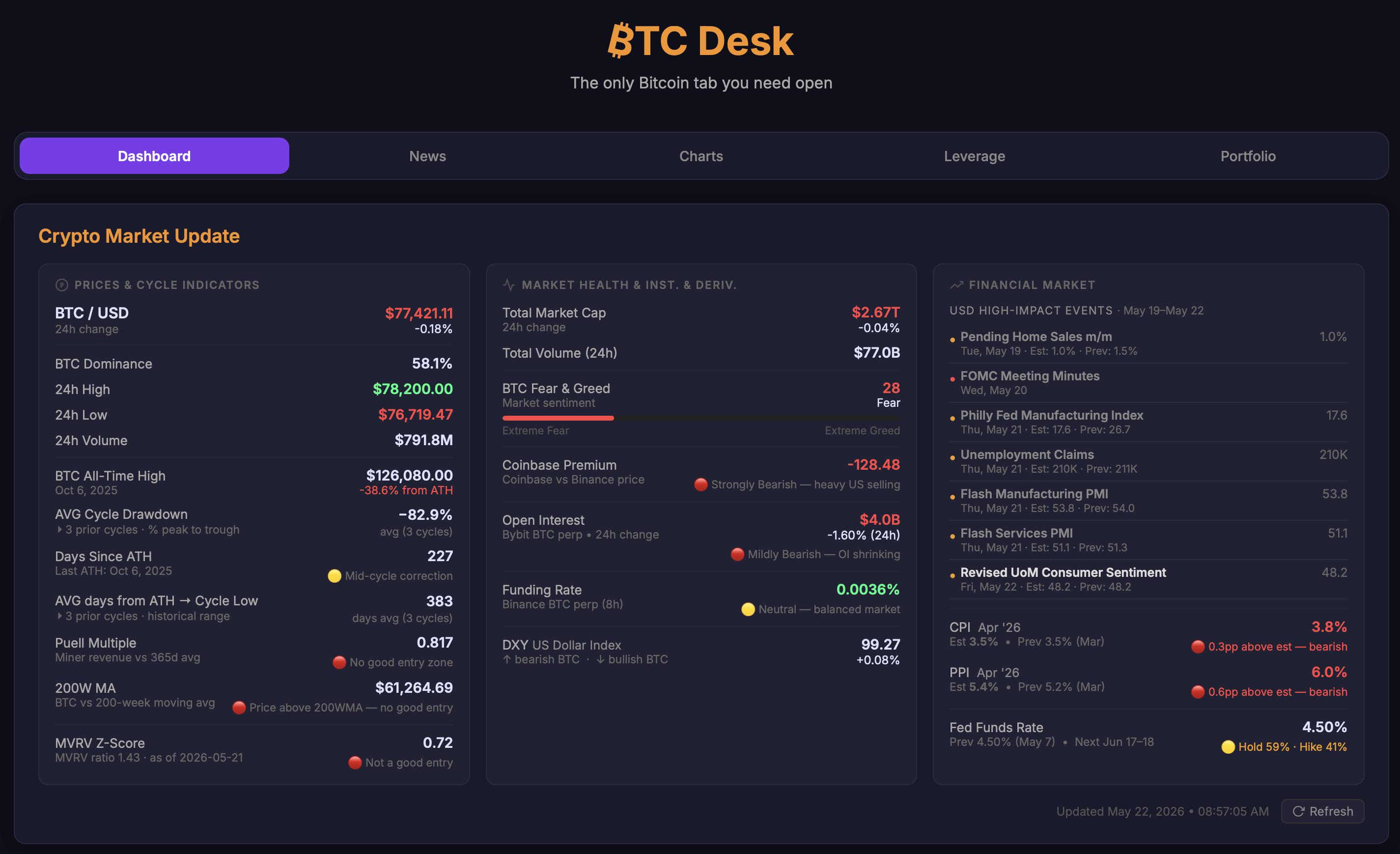 BTC Desk gallery image