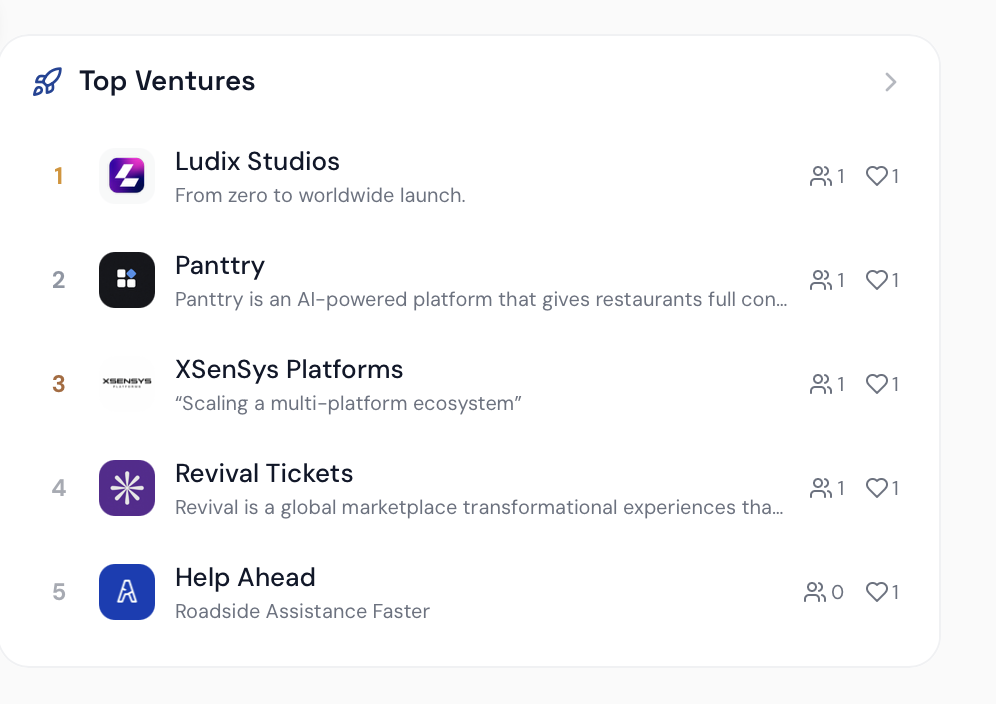 Vision Builders gallery image