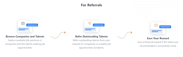 Faltara gallery image