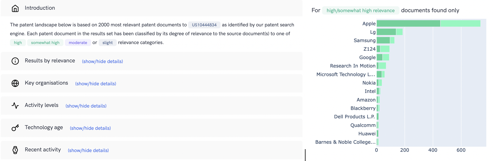 Hindsights - Patent Search & Analytics gallery image