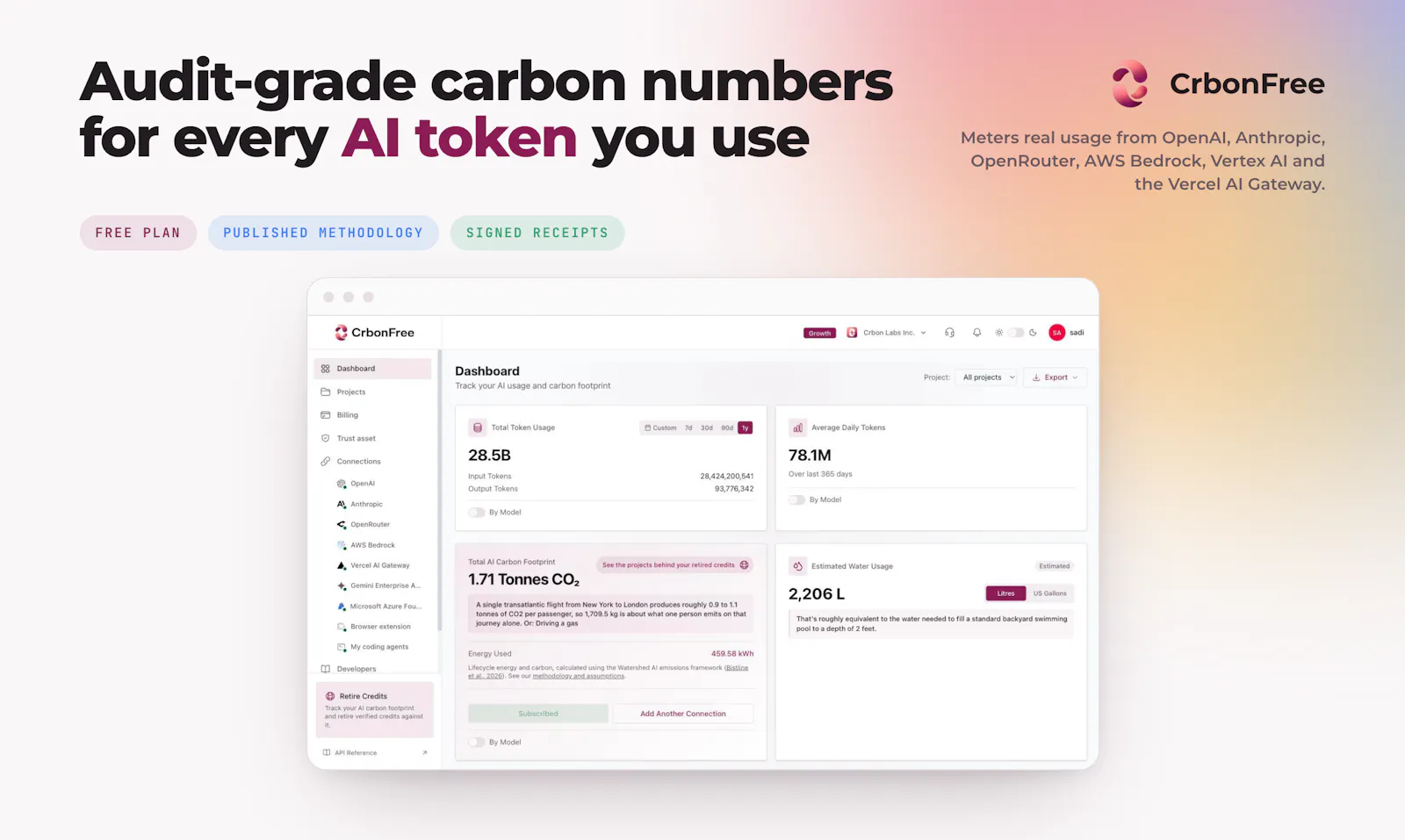 CrbonFree screenshot 8