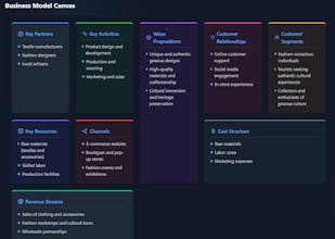 Startufly gallery image