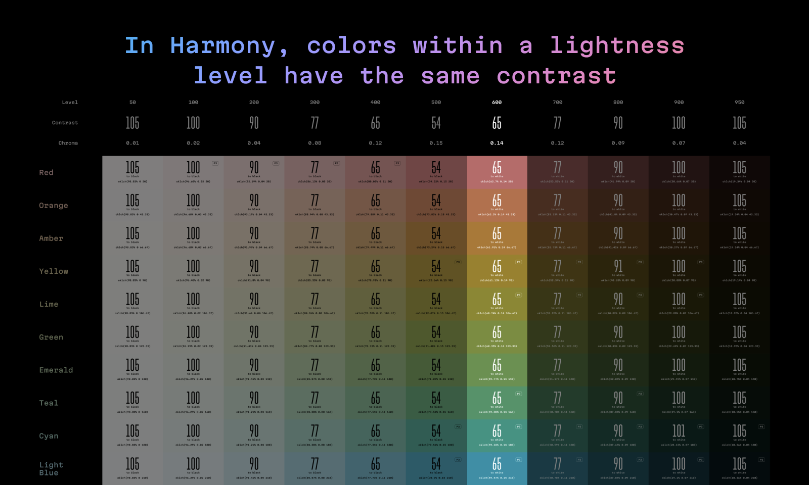 Harmony: Accessible UI Color Palette gallery image