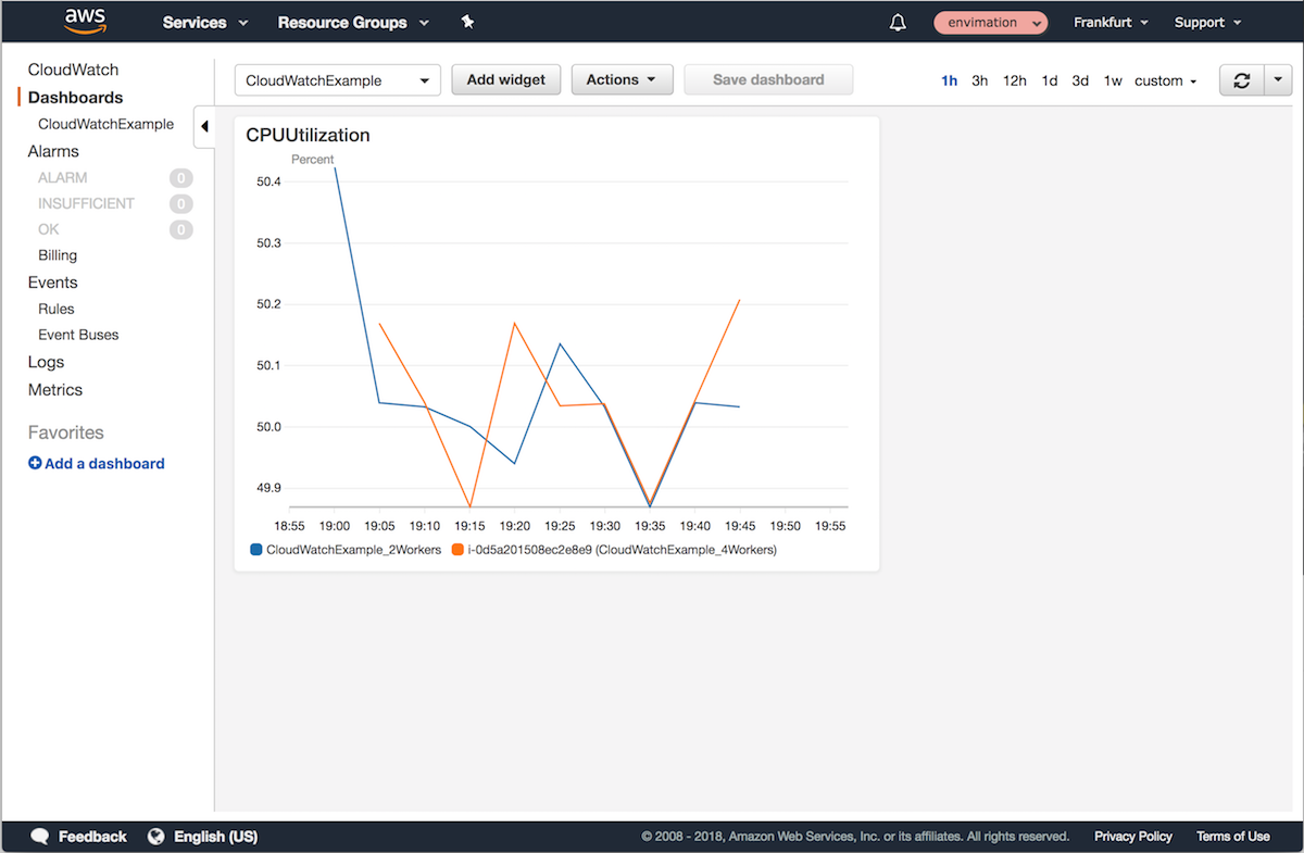AWS CloudWatch envimation gallery image