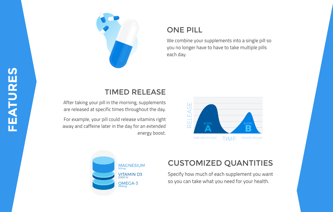 The Multiply Pill gallery image