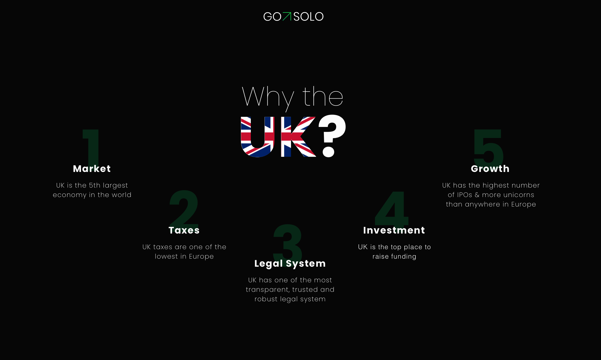 ゴソロ - Gosoloは、グローバルファウンダーが英国でスタートアップを立ち上げることができますメディア3