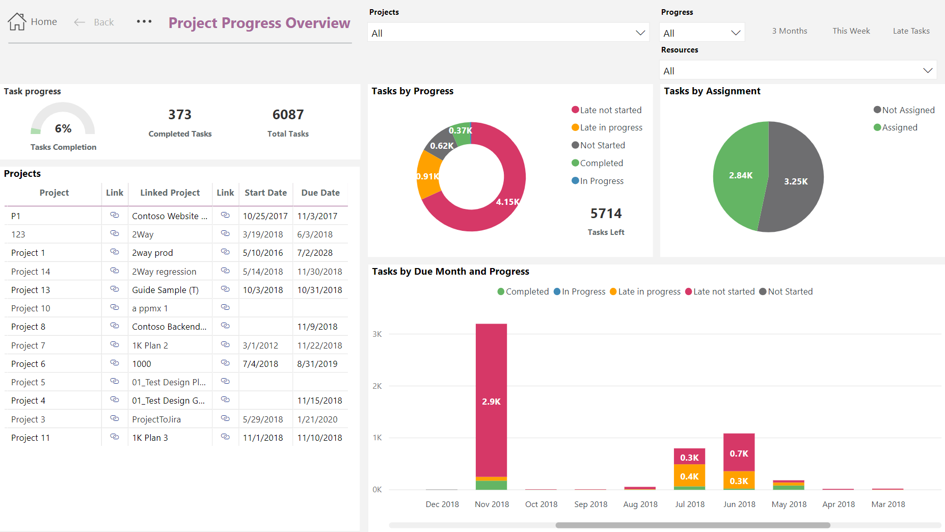 PPM Express gallery image