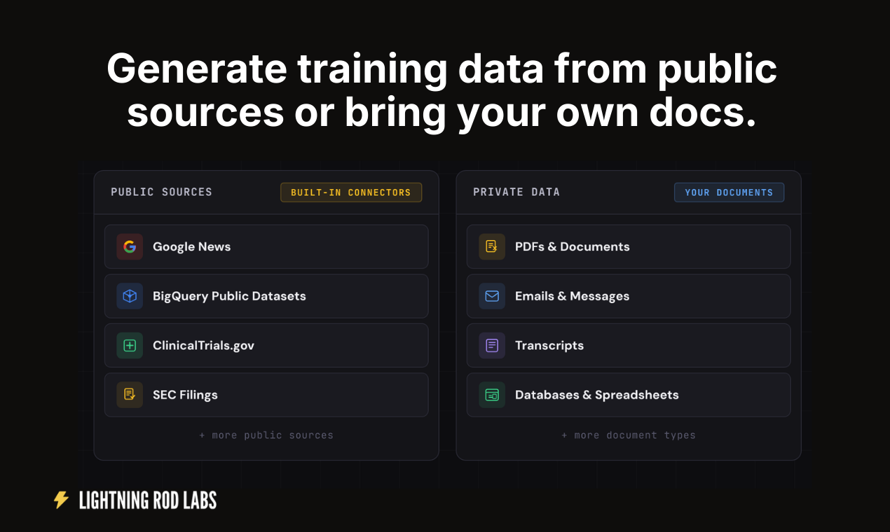 Lightning Rod: Training Data Generator gallery image