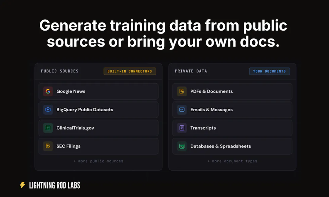 Lightning Rod: Generate training data screenshot 3