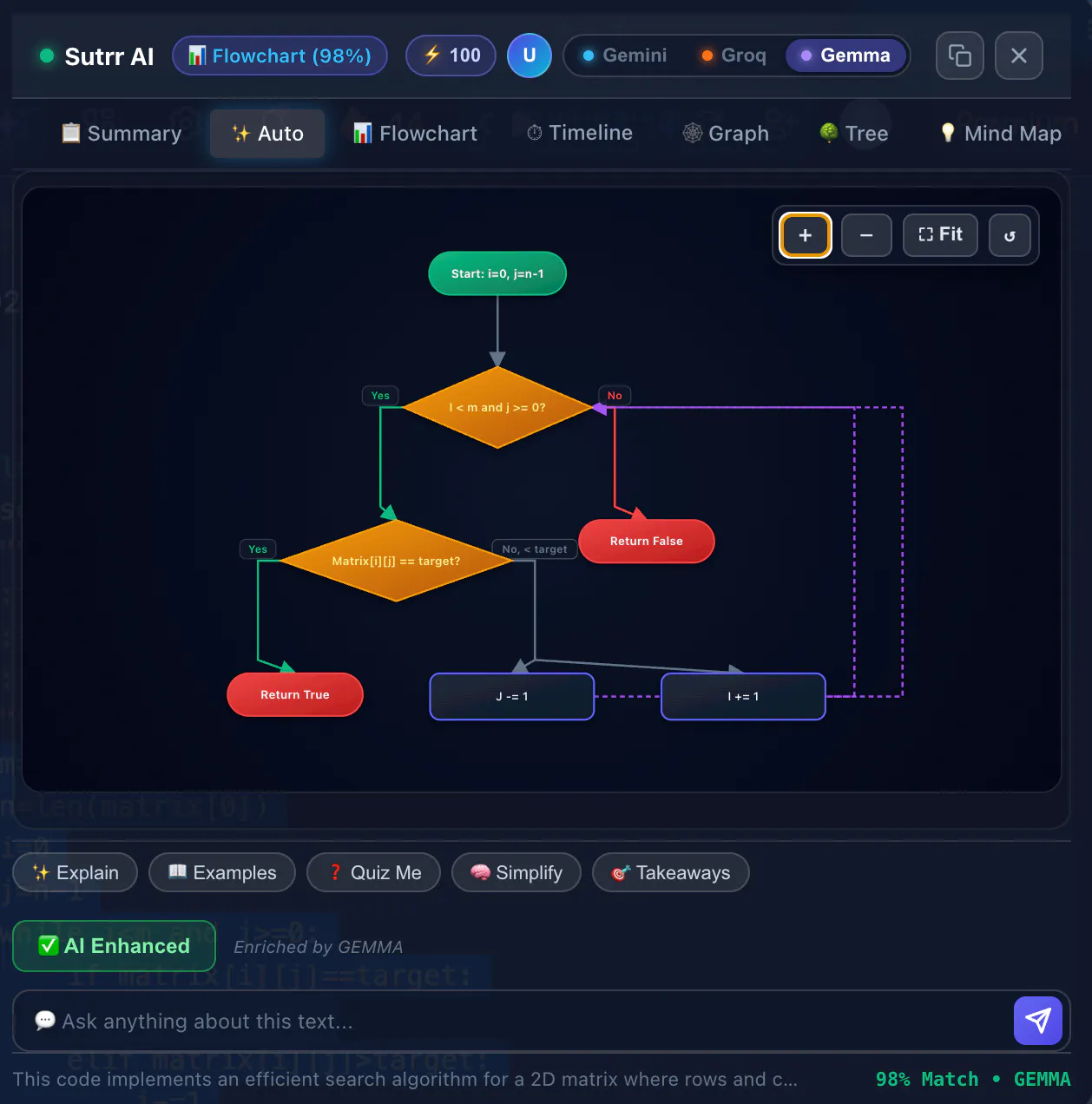 Sutrr.AI 截图