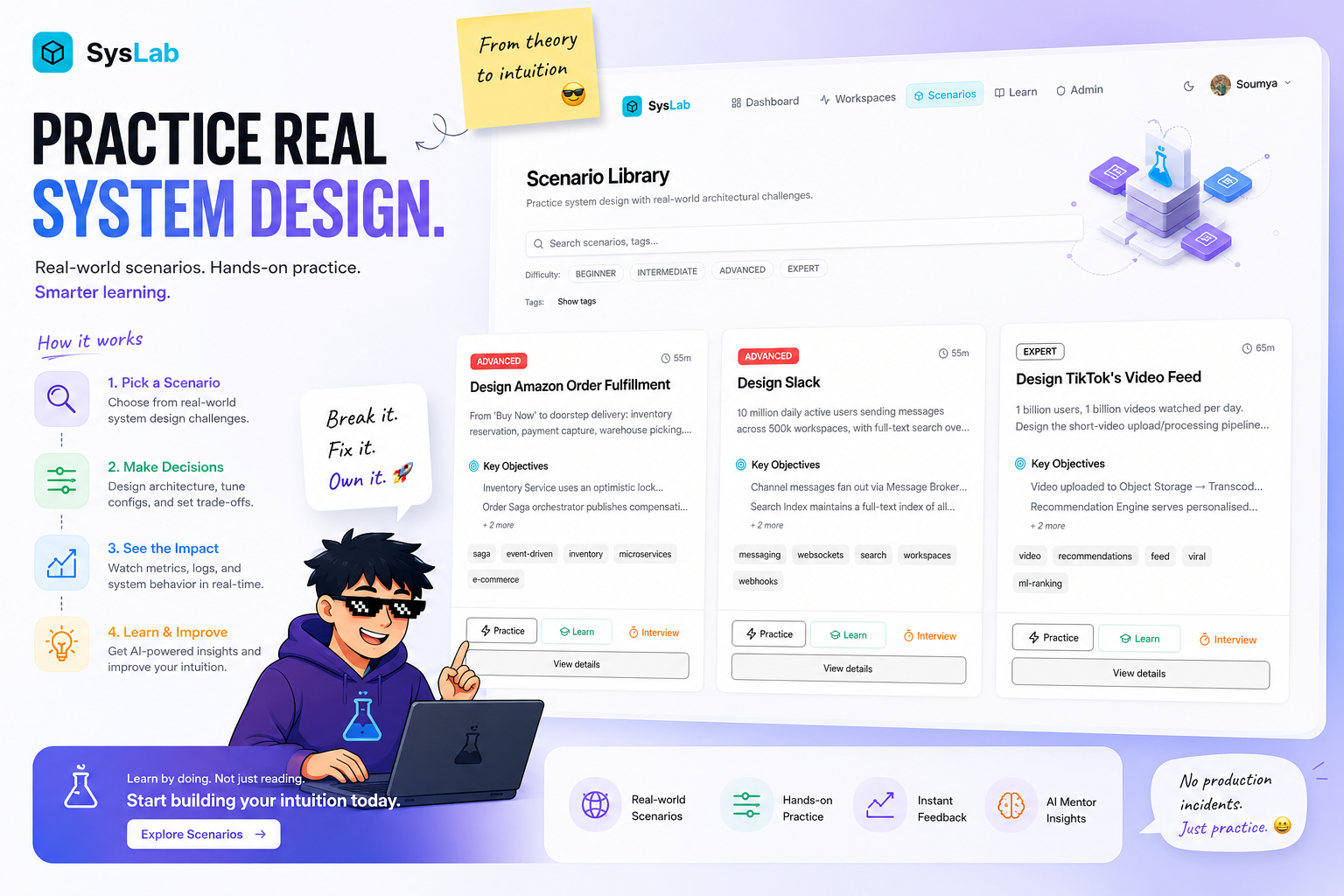 SysLab gallery image