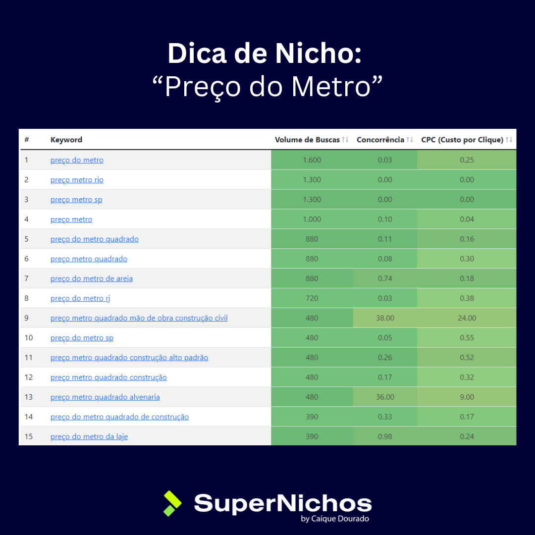 Trova nicchie redditizie e inesplorate media 6