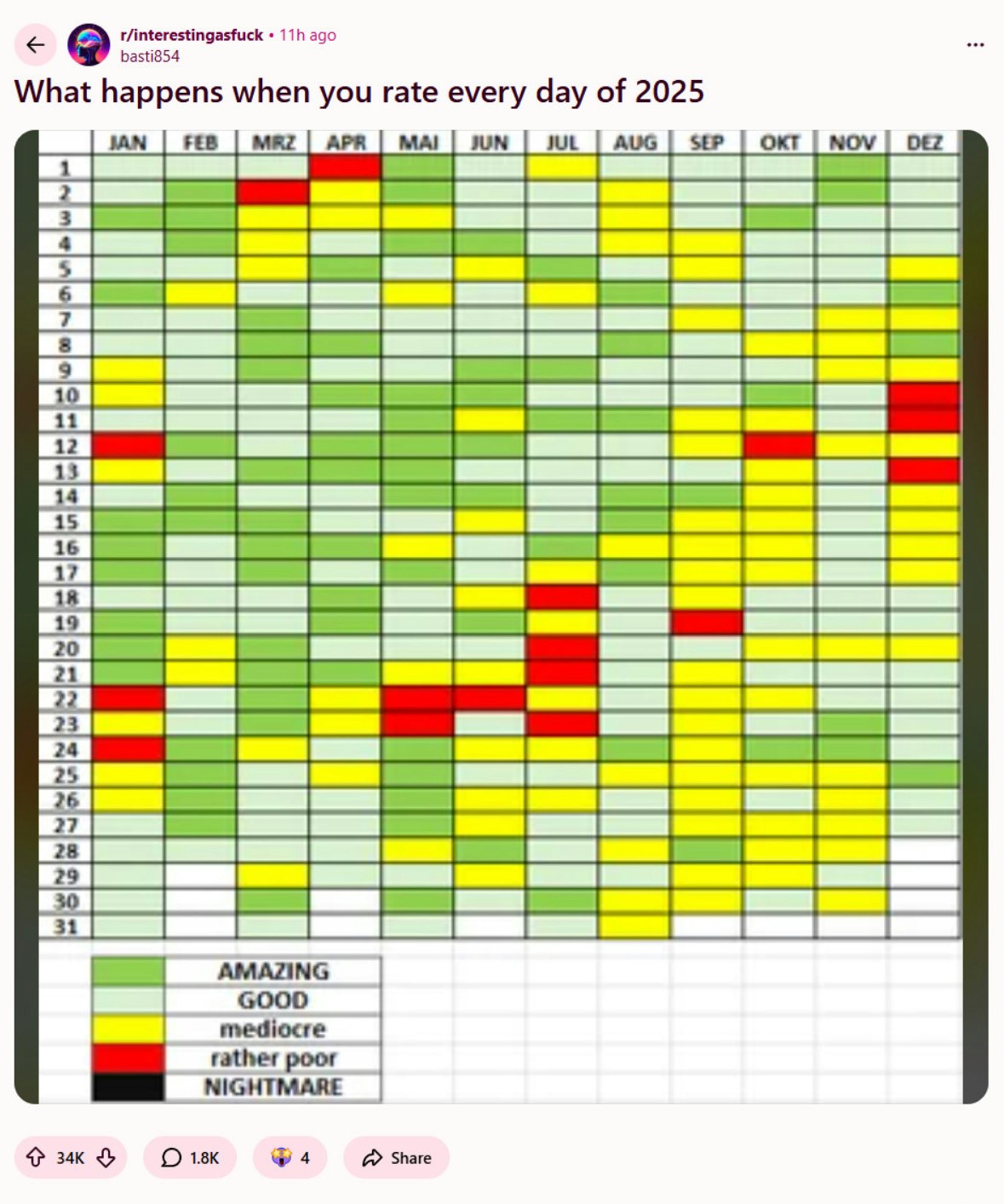Viewzee 2026 - Main product screenshot demonstrating key features and user interface