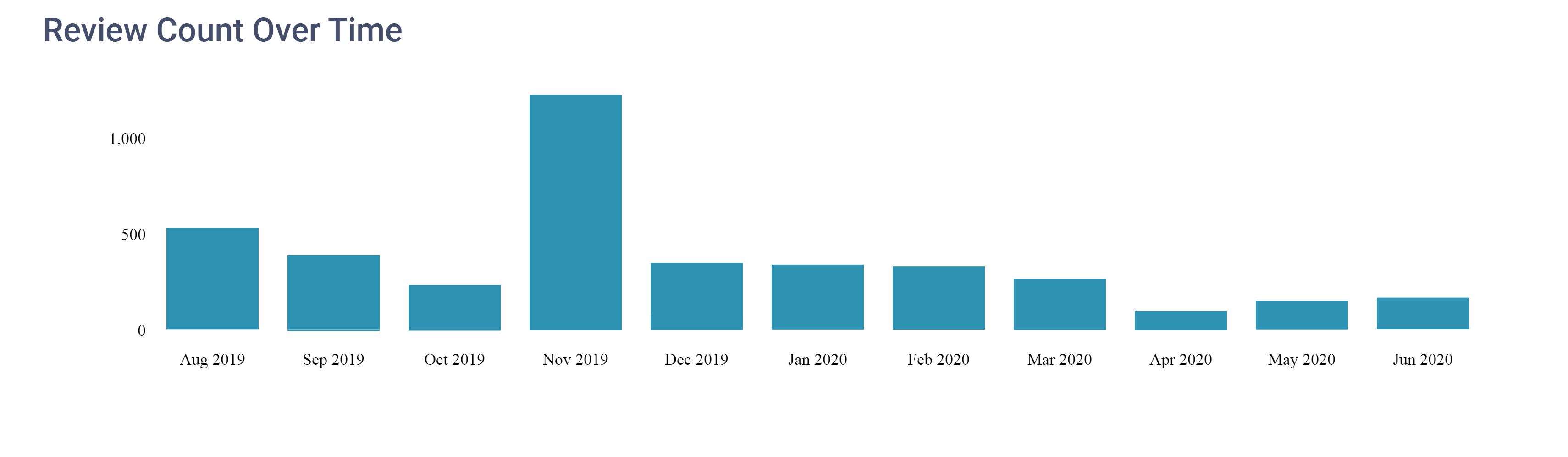 Bewgle gallery image