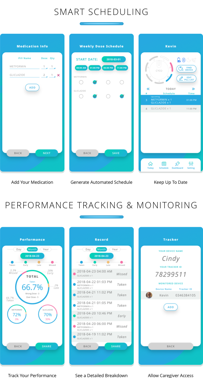 CYCO Smart Pillbox gallery image