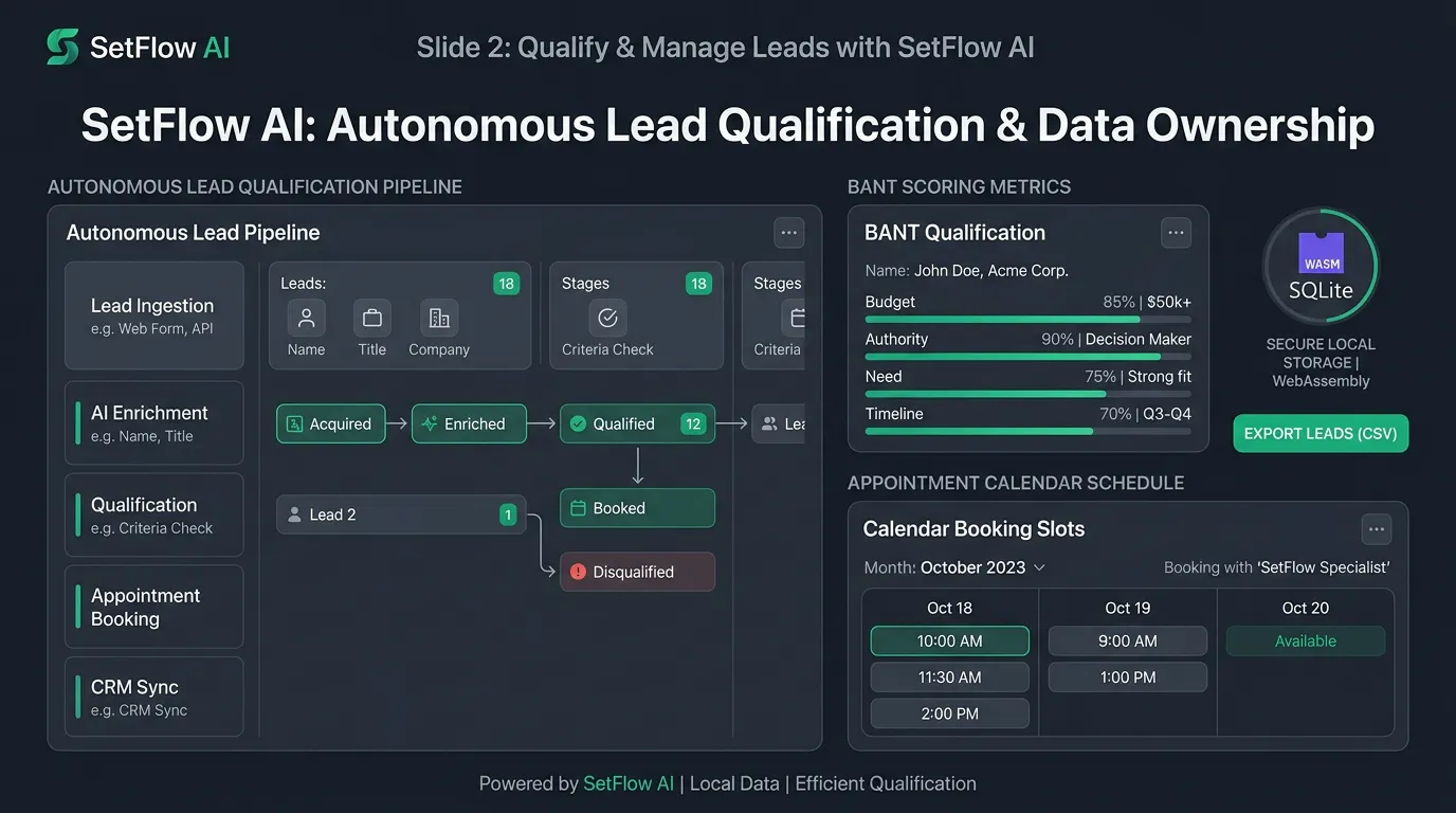 SetFlow.ai gallery image