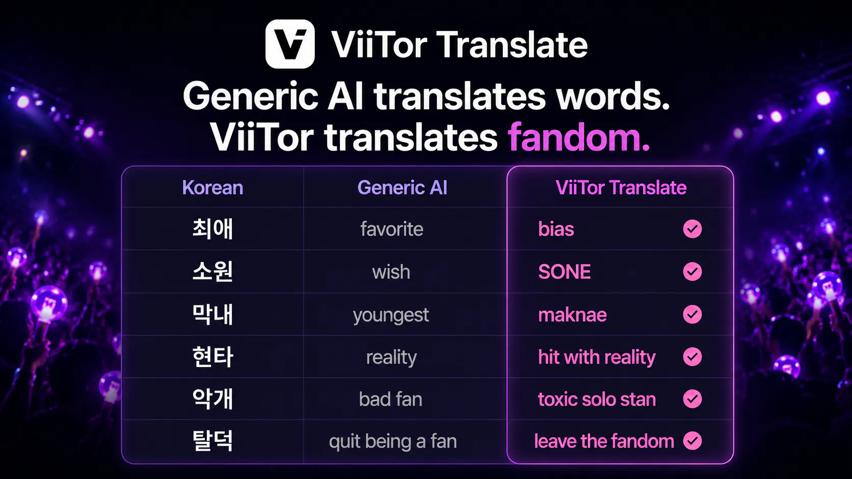 ViiTor Translate screenshot 4