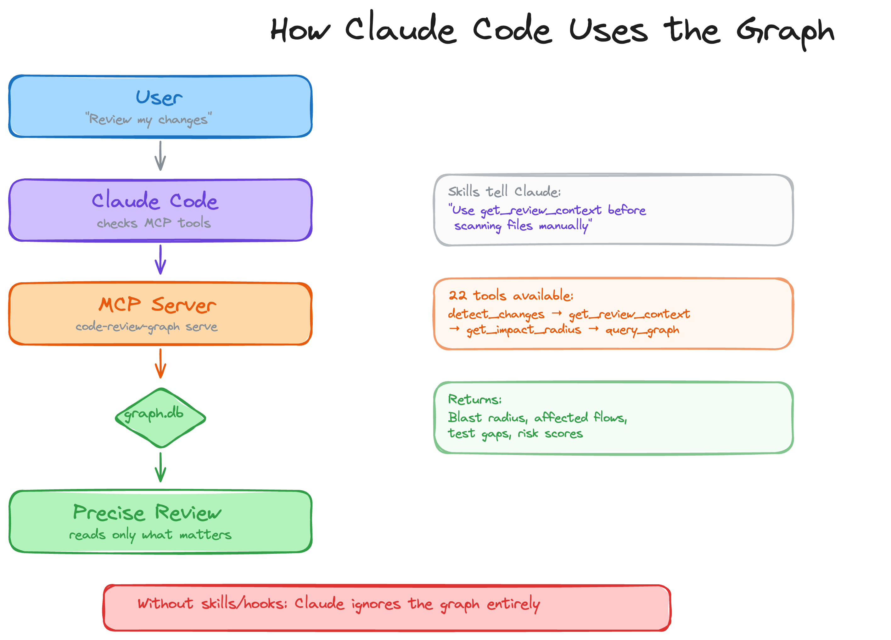code-review-graph gallery image