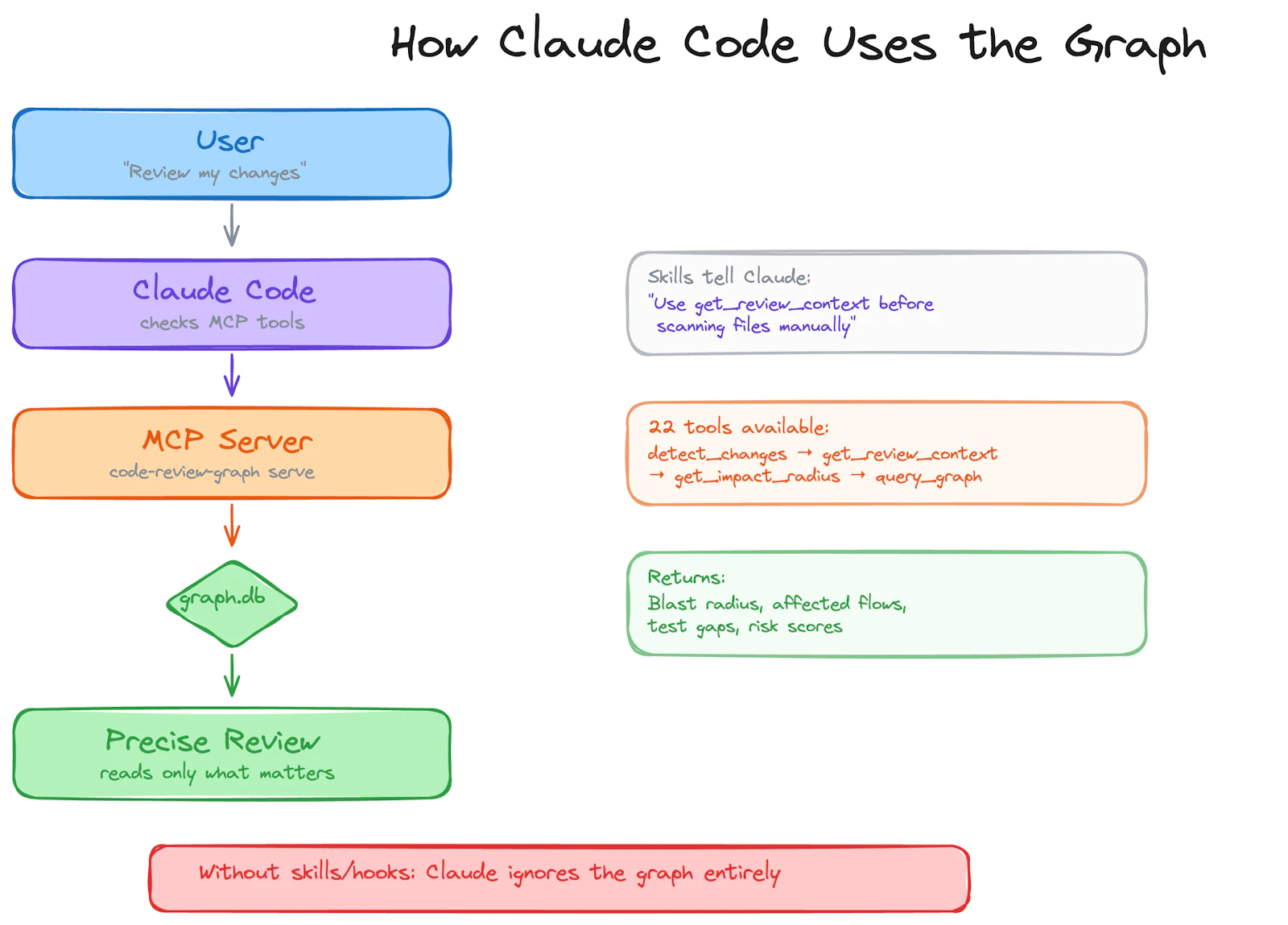 code-review-graph screenshot 4