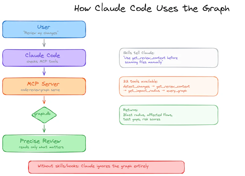code-review-graph screenshot 4
