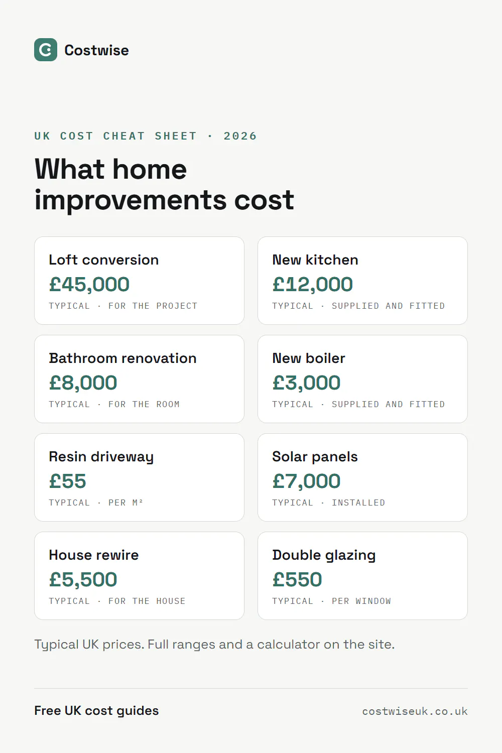 Costwise UK gallery image