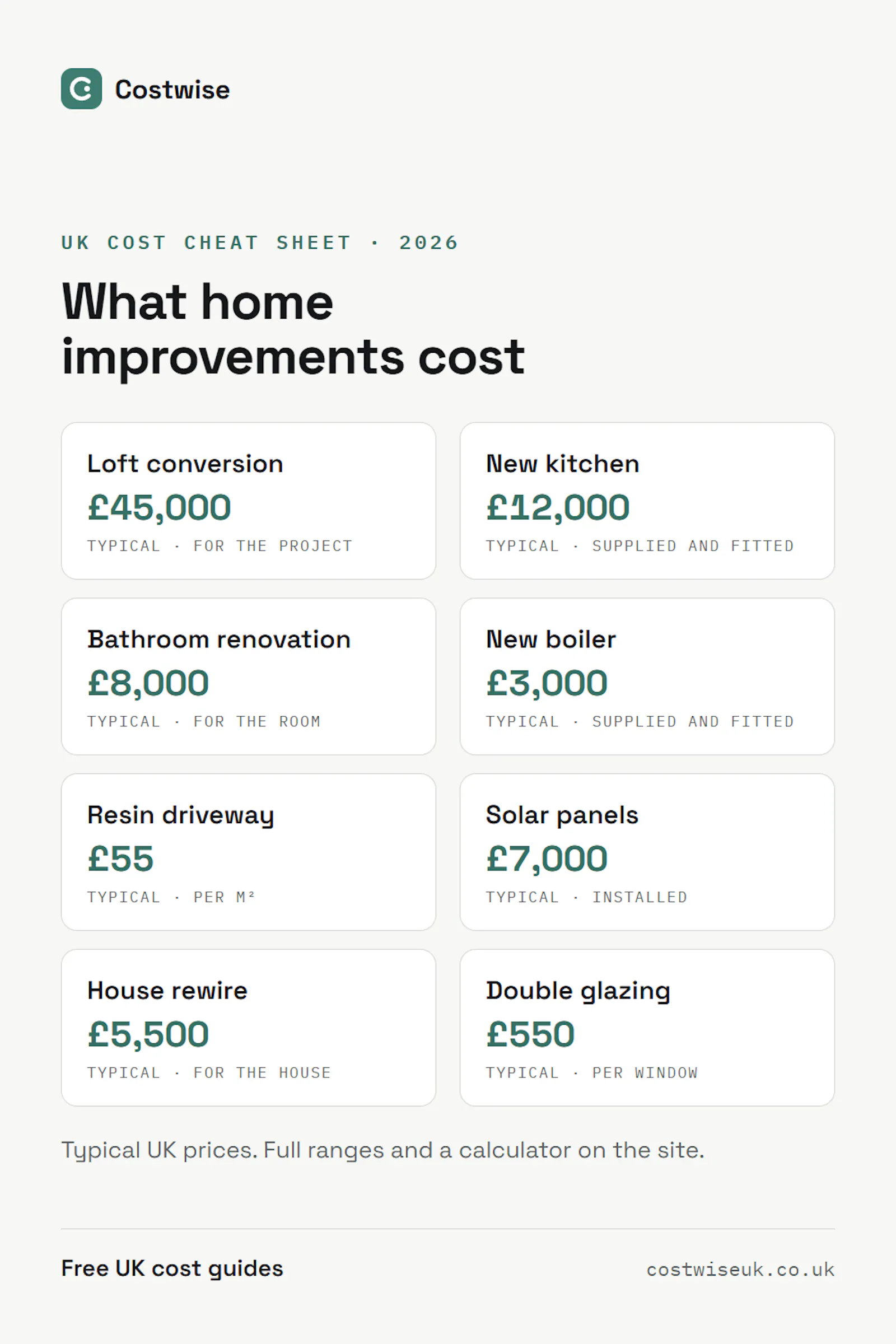 Costwise UK screenshot 11